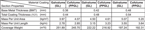 Rofo® Hidek-39 Material Properties