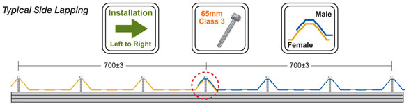 Rofo® Hidek-39 Profile