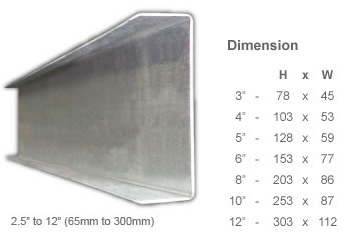 Rofo® U-Channel