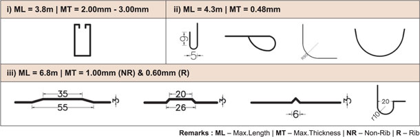 Rofo® Unique Accessories Diagram