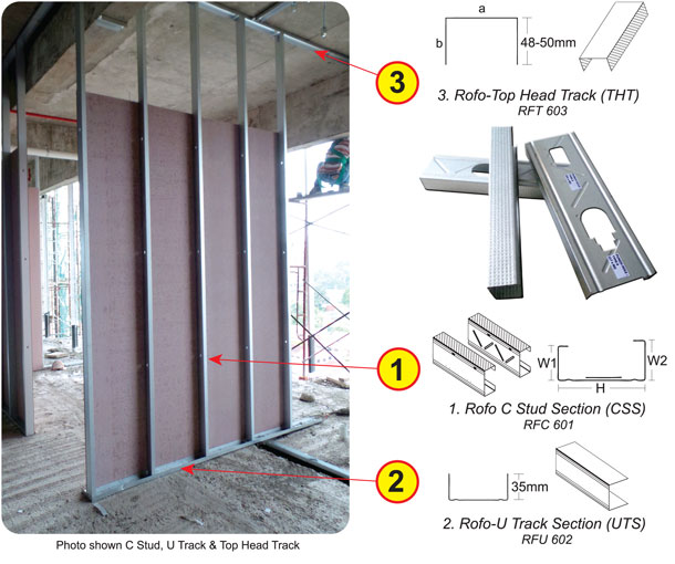 Rofo Wall Partition System