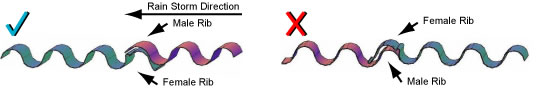 Rofocor Overlapping