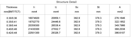 Rofodek Structural Details